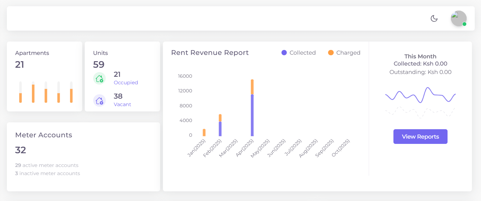 Kejarent Dashboard Statistics