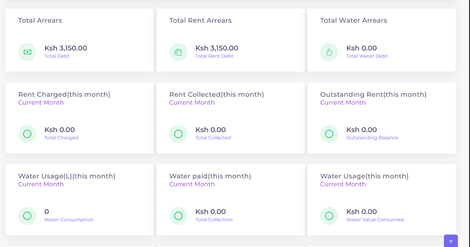 Kejarent Dashboard Statistics